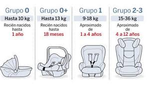 SILLAS NIÑOS
